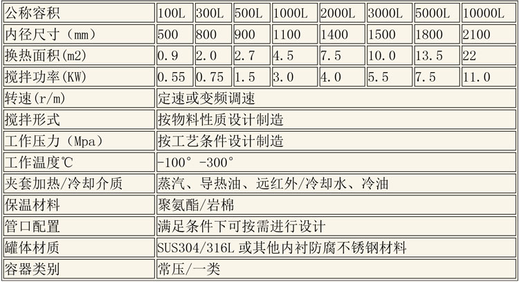 反應(yīng)釜設(shè)備說(shuō)明-15.jpg