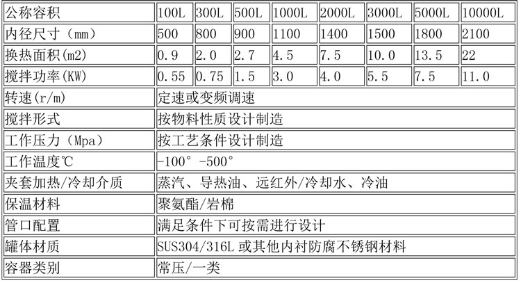 反應(yīng)釜設(shè)備說(shuō)明-36.jpg